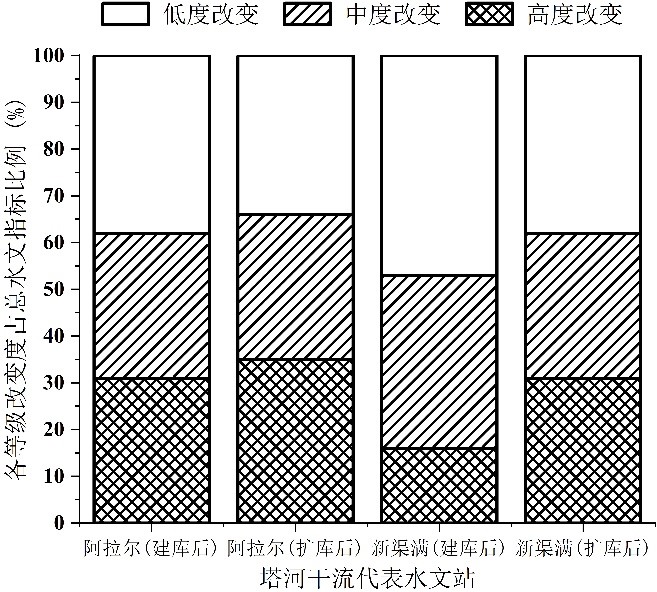 十大网络赌博平台排名
薛联青教授在干旱区生态水文研究取得新进展