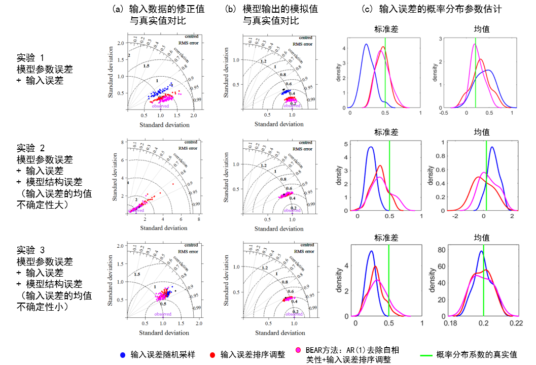 十大网络赌博平台排名
段青云教授团队在水文模型不确定性量化研究中取得新进展