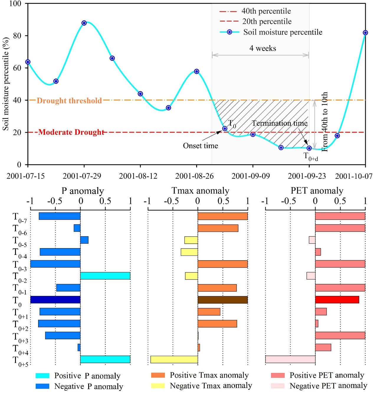 十大网络赌博平台排名
任立良教授团队在水文学科TOP期刊《Hydrology and Earth Sys...