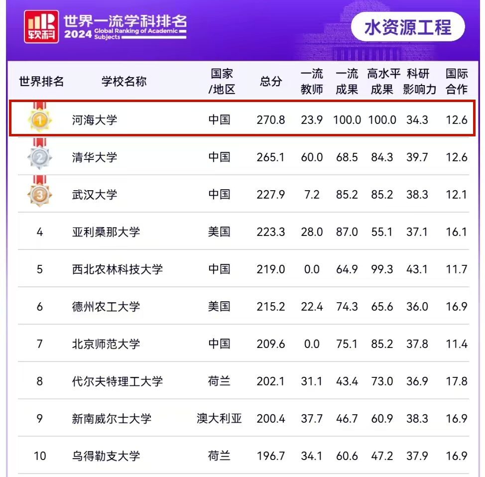 赌博平台