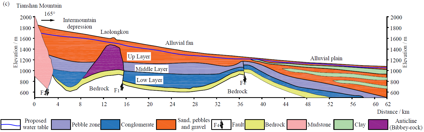 十大网络赌博平台排名
束龙仓教授指导吴佩鹏博士在Hydrogeology Journal发表论文