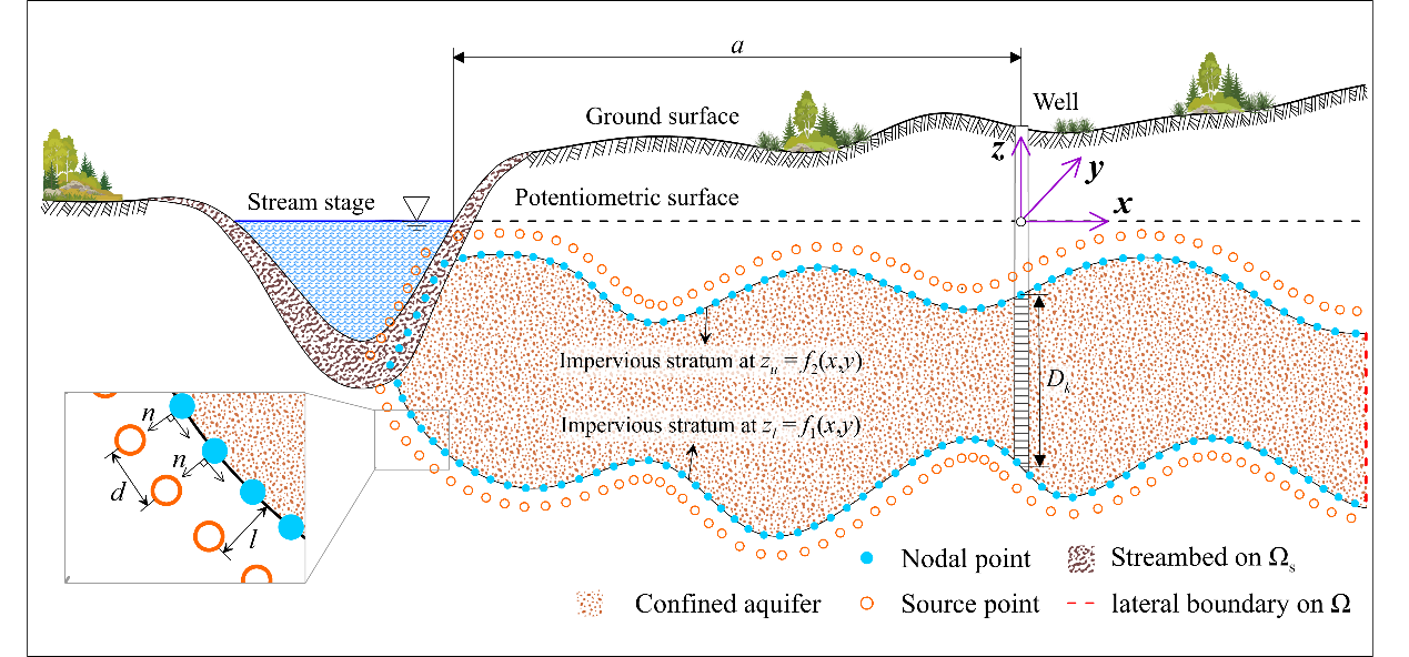 十大网络赌博平台排名
黄璟胜教授指导博士生童晨晨在Environmental Modelling and S...