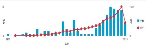 十大网络赌博平台排名
段青云教授入选2019年中国高被引学者
