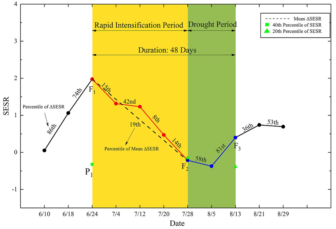 十大网络赌博平台排名
2018级博士生苟琪琪在Journal of Hydrology发表论文