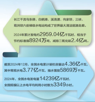十大网络赌博平台排名
徐斌教授在《人民日报》上刊文——梯级开发，让一滴水发6次电