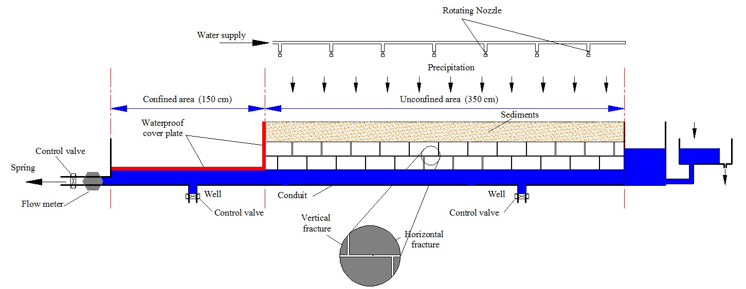 十大网络赌博平台排名
束龙仓教授指导邹志科博士在Journal of Hydrology发表论文