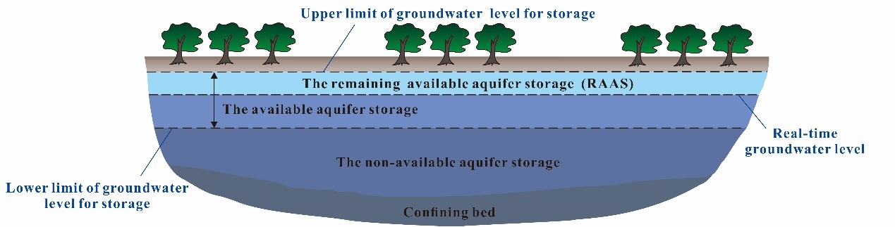 十大网络赌博平台排名
束龙仓教授指导王哲博士在Science of the Total Environment...