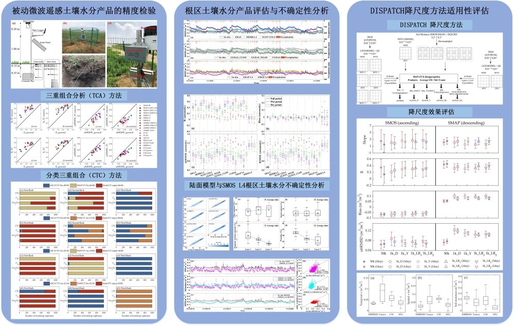 十大网络赌博平台排名
科研团队在土壤水分产品优化和干旱监测方面取得系列研究成果