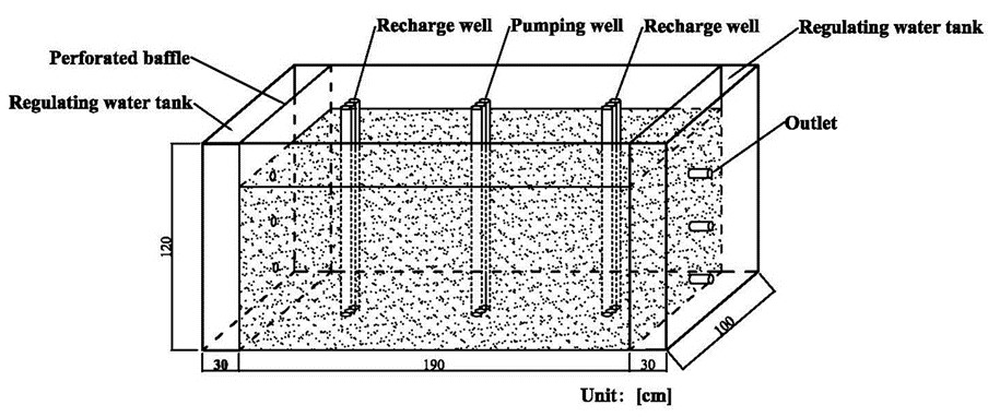 十大网络赌博平台排名
束龙仓教授指导李玉喜博士在Energy Conversion and Manageme...
