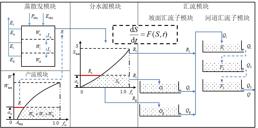 赌博平台
