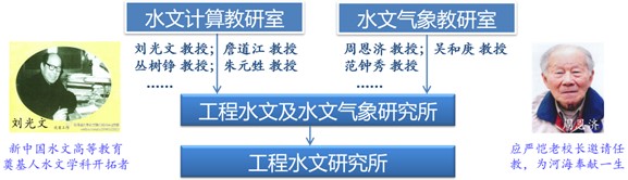 赌博平台